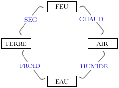 eso_elements05