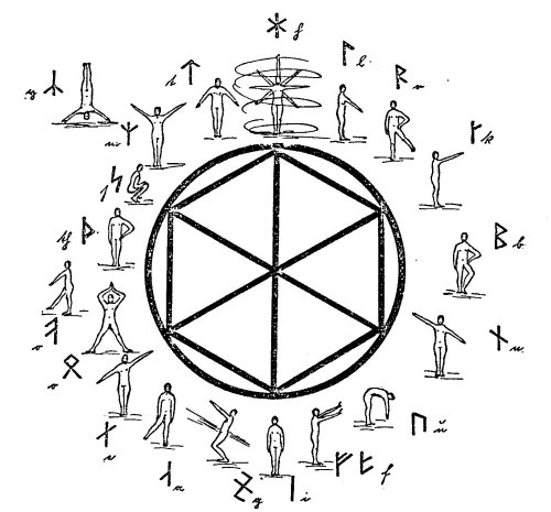 yoga runes