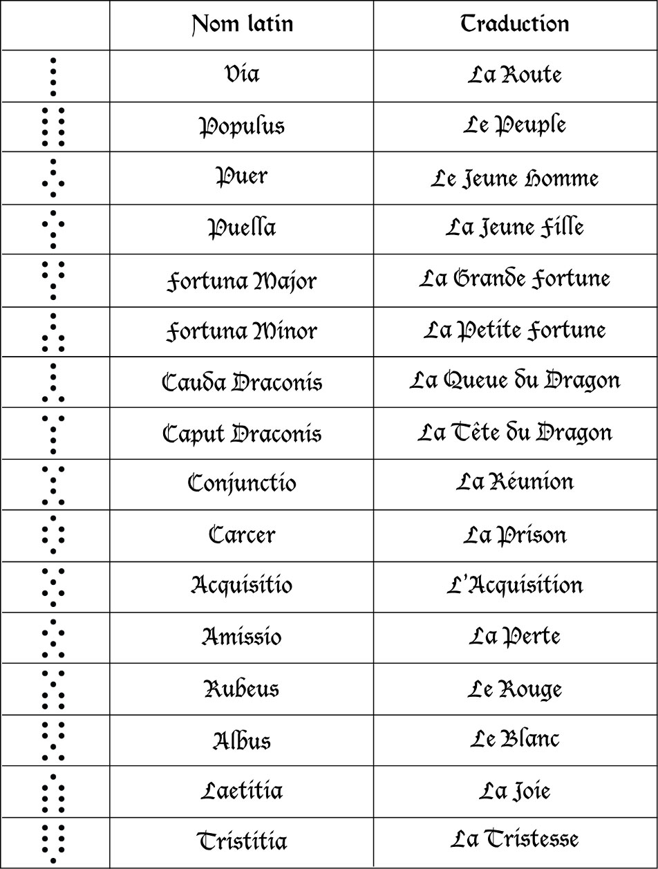 Les Figures G omantiques Melmothia les-figures-g-omantiques-melmothia